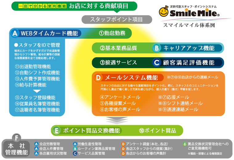 �X�}�C���}�C���̌n�}